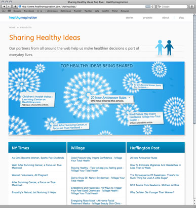 Sharing Healthy Ideas